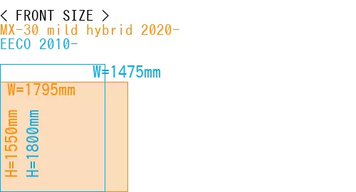 #MX-30 mild hybrid 2020- + EECO 2010-